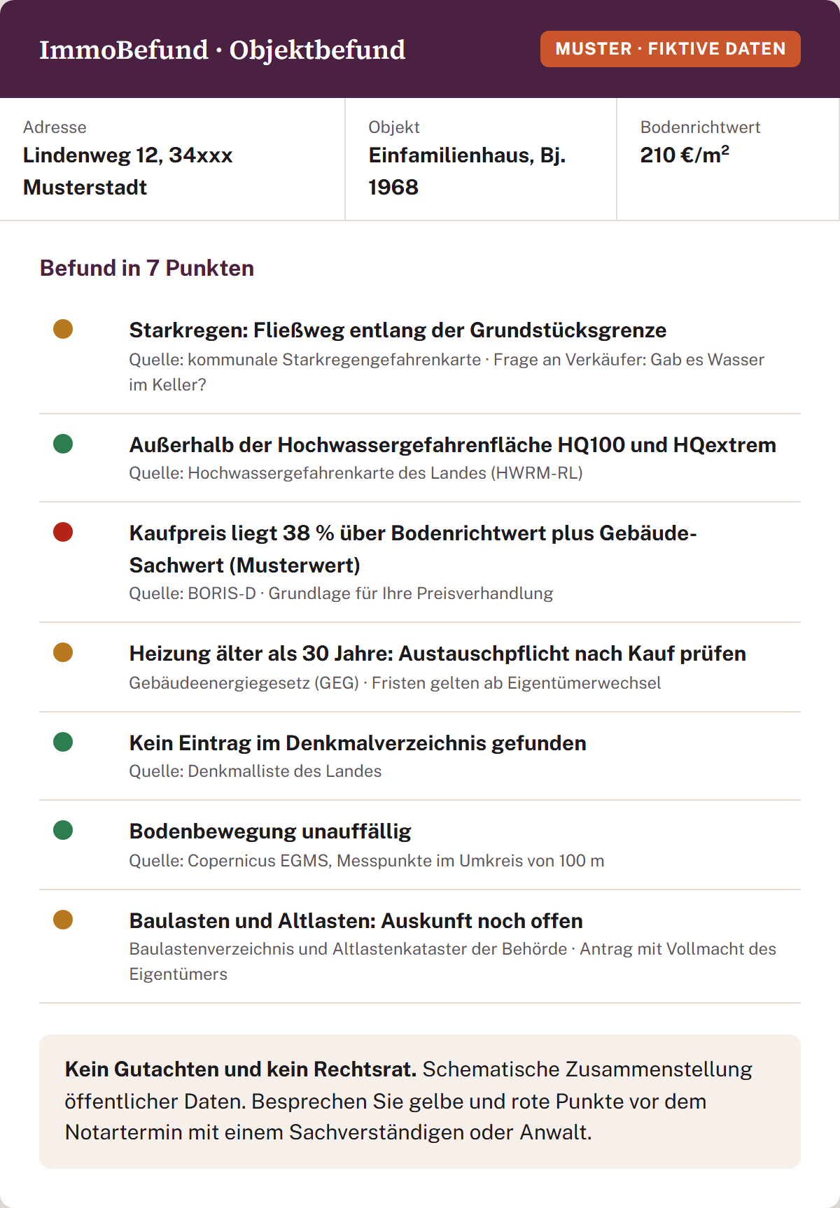 Musterbefund mit fiktiven Daten